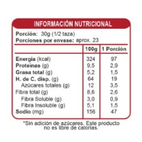 Tabla Muesli