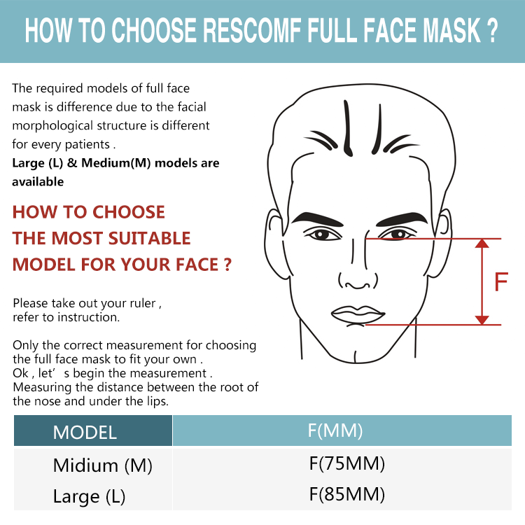 Mascarilla Oronasal Ventilada FM-003 Rescomf