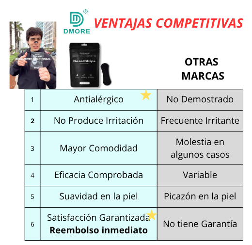 Dilatador Nasal Tiras Anti Ronquidos Respiración